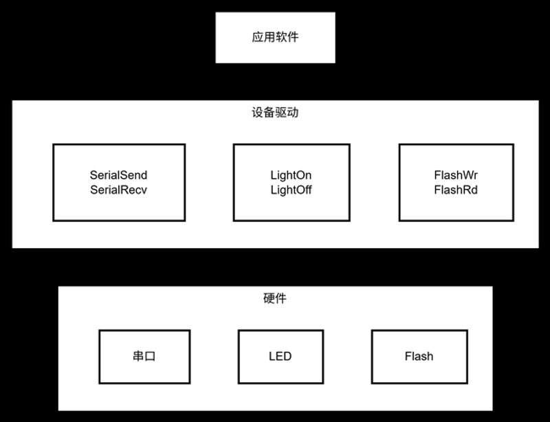 Linux驱动开发：构建未来科技的关键力量
