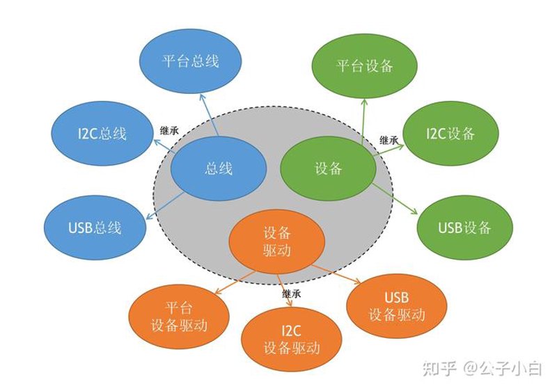 嵌入式系统开发：新时代的创新引擎