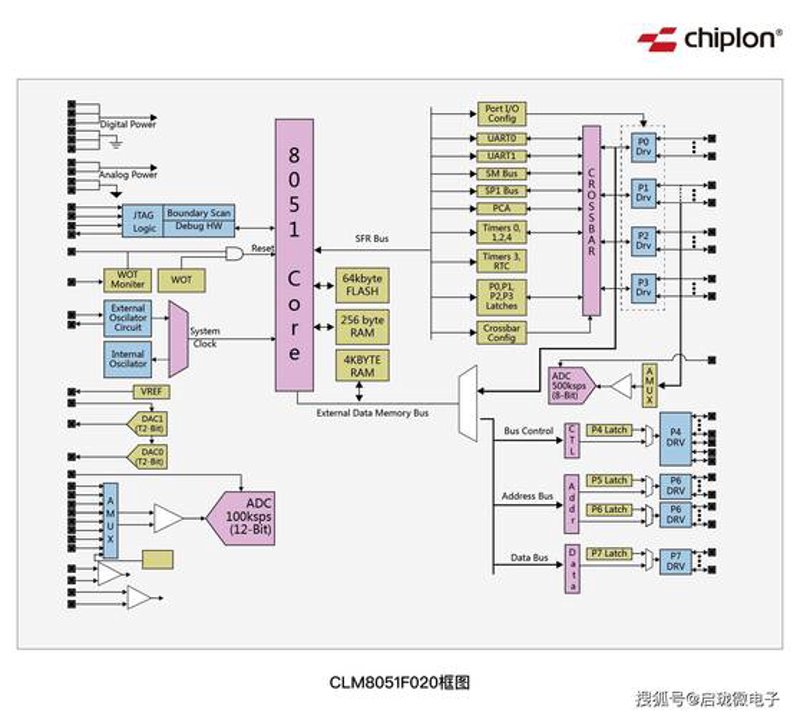 嵌入式系统开发：塑造未来科技的隐形力量