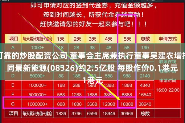 可靠的炒股配资公司 董事会主席兼执行董事吴建农增持同景新能源(08326)约2.5亿股 每股作价0.1港元